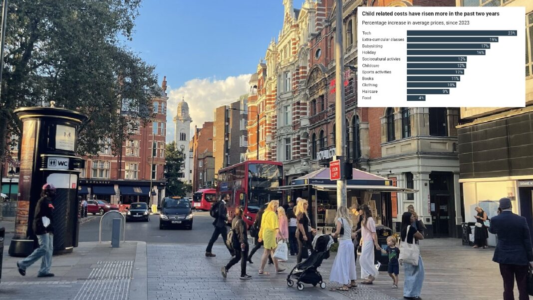 Children Don’t Come Cheap Anymore